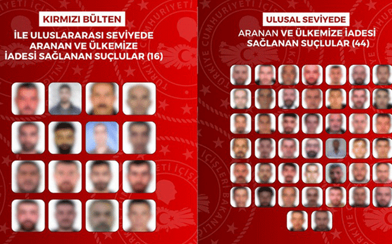 SON DAKİKA: 60 suçlu Türkiye’de